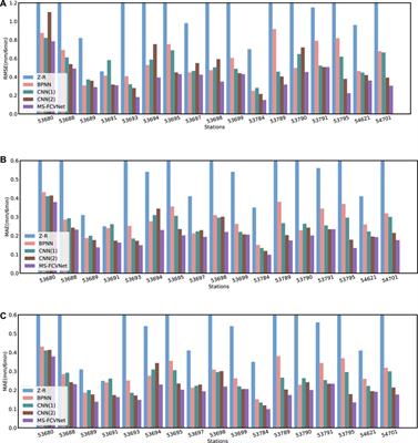 Quantitative Precipitation Estimation Model Integrating Meteorological and Geographical Factors at Multiple Spatial Scales